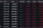 今日黄历年内超额10%，大涨过后的银行，还能配吗？