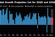 今日黄历世界银行将2025年全球经济增长预期下调至2.3%
