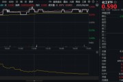 今日黄历新能源下乡助力！化工板块放量上涨，主力抢筹+十年估值低位，板块景气周期将至？
