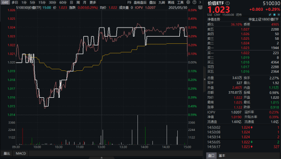 高股息压舱石发力，银行、保险携手护盘！机构高呼：核心资产或(🍰)将回归！