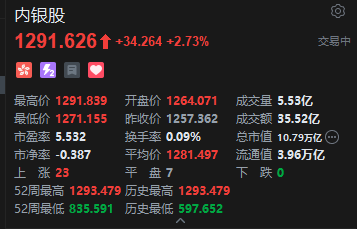 港股内银股冲高 中信银行涨超(🧙)4% 机构重视基金改革下(✌)银行(🕹)配置新逻辑