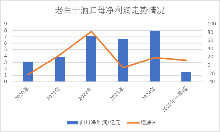 老白干(📪)酒515万股激励股解禁在即！业绩达标与机构调仓下的股价博弈