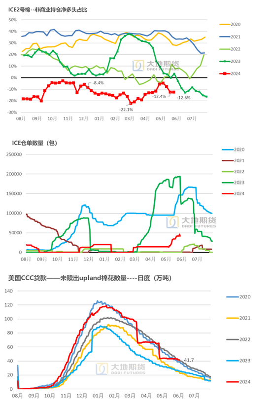 棉花：矛盾在解决(💯)中，但效果有限