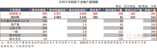 棉花：矛盾在解决中，但效果(🚑)有限