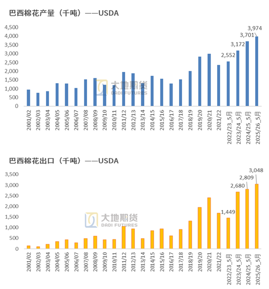 棉花：矛盾在解决(🌻)中，但效果有限