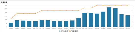 掌舵4年(🚻)董事长离任、明星基金经理出走，6000亿景顺长城人事震荡