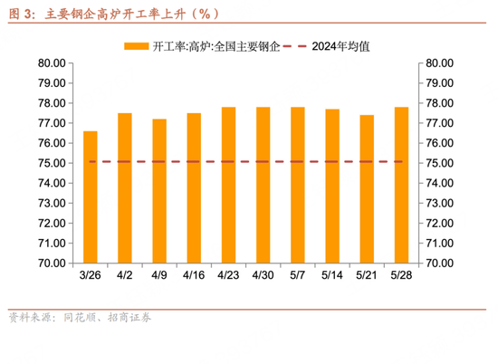 招商宏观每周一(✔)评：如何看待5月宏观经济形势