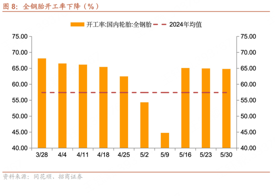 招商宏观每(🤖)周一评：如何看待5月宏观经济形势