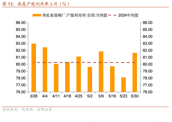 招商宏观每周一评：如何(🤤)看待5月宏观经济形势