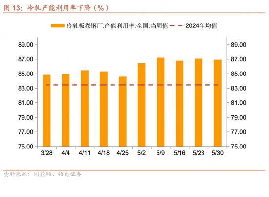 招商宏观每周一评：如何看待5月(🎙)宏观经济形势