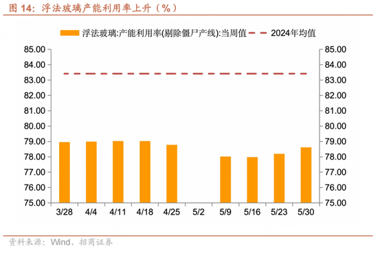 招商(🐉)宏观每周(🏧)一评：如何看待5月宏观经济形势