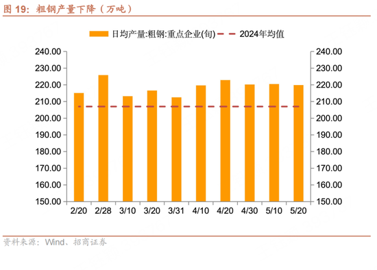 招商宏观每周一评(🏊)：如何(💑)看待5月宏观经济形势(🌹)