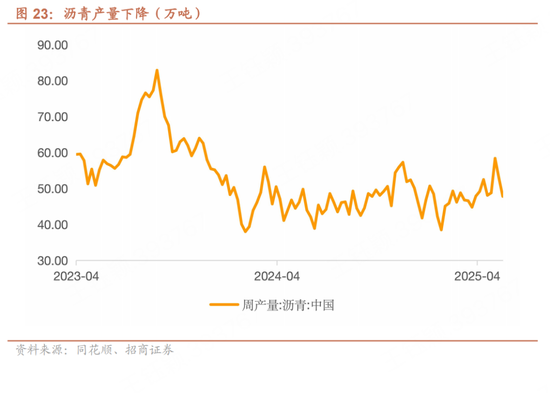 招商宏观每周一评：如何看待5月(🤩)宏观经济形势