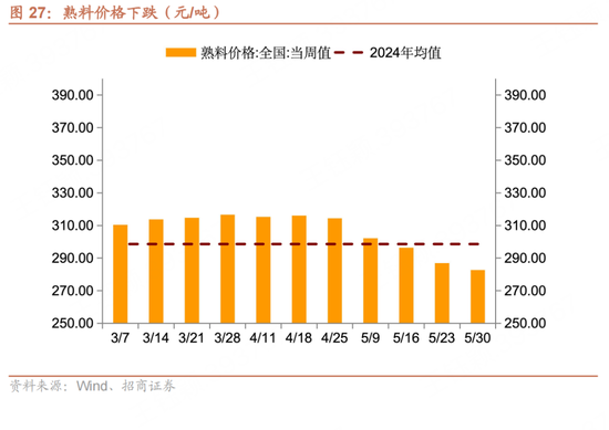 招商宏观(💳)每周一评：如何看待5月宏观经济形势