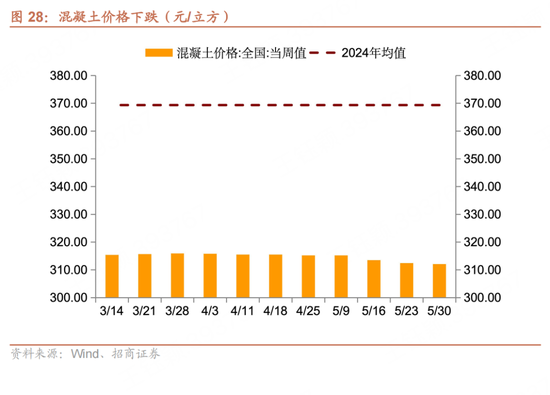 招商宏观每周一评：如何看待5月(🗾)宏观经济形势