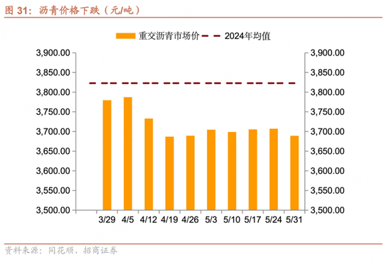 招(👒)商宏观每(📀)周(📌)一评：如何看待5月宏观经济形势