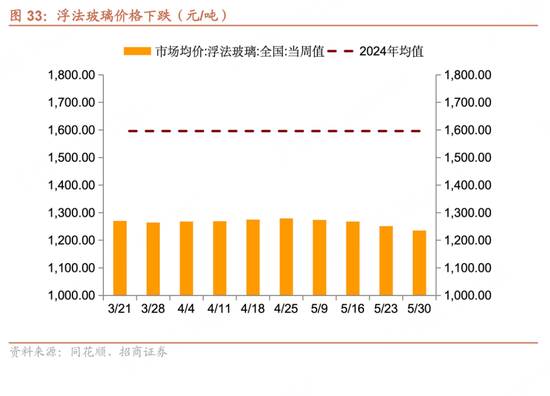 招商宏观(💙)每周(👓)一评：如何看待5月宏观经济形势