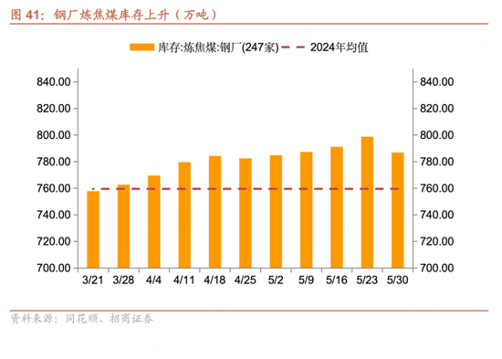 招商宏观每周一评：如何看(♐)待5月宏观经济(🎓)形势