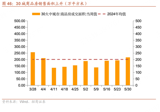 招商宏观(🍮)每周一评：如何看待5月宏观经济形势