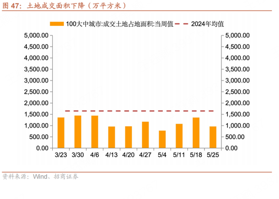 招(🕝)商宏(🔕)观每周一(🥨)评：如何看待5月宏观经(🔕)济形势