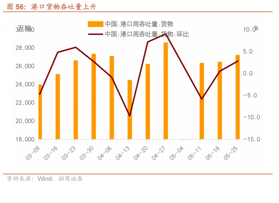 招商宏观每周一评：如何看待5月宏观经济(🐟)形势