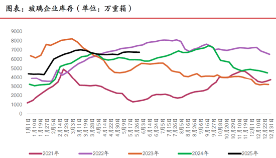 期(📴)市晨昏线6.5（晚）：之前的思路，仍是合理的(👃)思路(⛺)