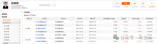 东兴基金研(⌛)究部总经理孙继青接回自己的“落后产品”！离开权益市场(💺)近一年，历任混基业绩(🌎)分化