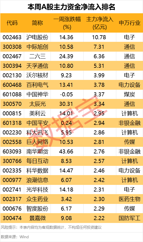 605099，最强“苏超”概(🎯)念股提示风险！一周主力撤(🦀)离多只产业龙头