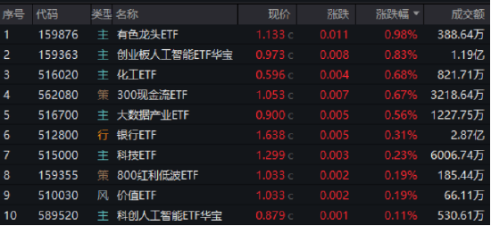 逐“光”而行？信创新(🐑)晋“(😗)吸金大户”，562030叒现天量，基金公(🗑)司紧急提示风险！金融科(🚞)技突然变脸，什么原因