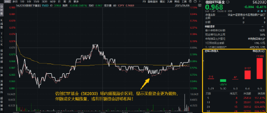 逐“光”而行？信创新晋“(🐍)吸金大户”，562030叒现天量，基金公司紧急提示风险(🖖)！金融科技突然(⏭)变脸，什么(🖥)原因