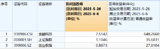 逐“(💂)光”而行？信创新晋“吸金大户”，562030叒现天量，基(😕)金公司紧急提示风险！金融科技突然变脸，什么原因