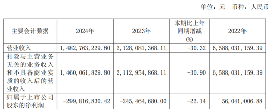 600387，即将退市，又被证监会立案(🤯)