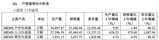 敏芯股(🌎)份连亏三年，低毛利困局(⏯)难解