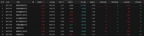 热点(🍷)轮动加快！沪指冲击3400点未果，原因为何？