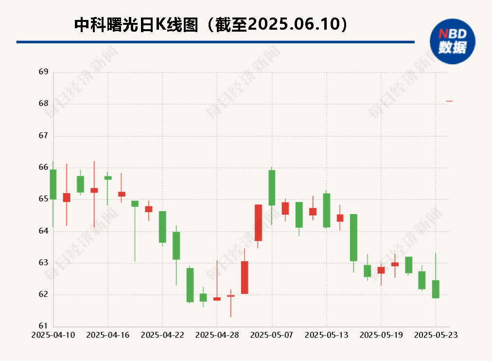 海(🍿)光信息“(🐕)吞并”中科曙光预案出炉 现金选择权太“鸡肋”？业内人士：企业不想大量现金流出