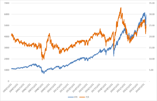 美股风险偏好有所回(⭐)升，继续关(🦓)注5月CPI