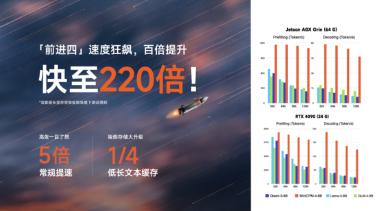 面壁小钢炮4.0发布：性能比(🐿)肩 Qwen-3-8B，极限(🆘)220倍提速