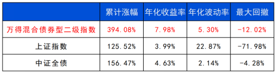 长城基金(🚃)：多元资产配置的必要性正在提升