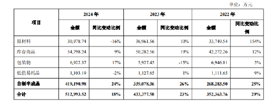 舍得酒业：公司库存(😦)商(🥪)品在合理(👃)范围内，不存在积压情况