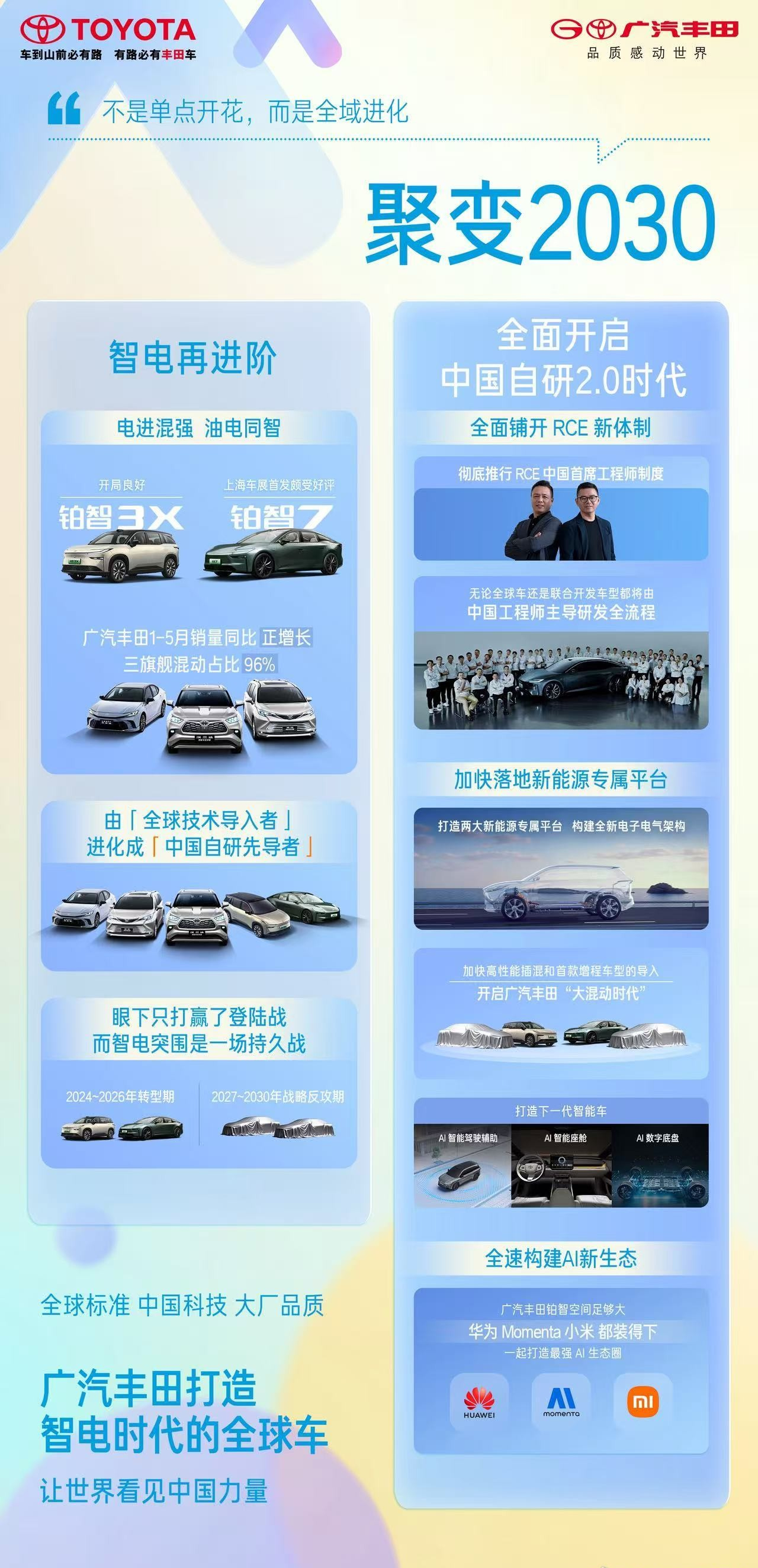 广汽丰田将(🍘)推出增程版全新一代汉兰达、赛那，中国工程师主导