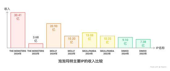 Labubu的假货产业(🧕)链：秘密全球发货，工厂谁也不能来看