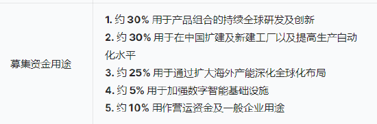 三花智能启动招股：拟全球发(🔹)售3.6亿股H股，募资最高81亿港元，拟6月23日上市，引入GIC、景林等基石投资者