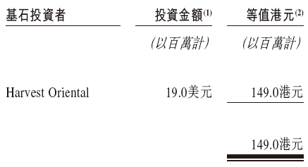 佰(💗)泽医疗启动招股(🎙)，6月23日香港上市，嘉实基金参与基石投资