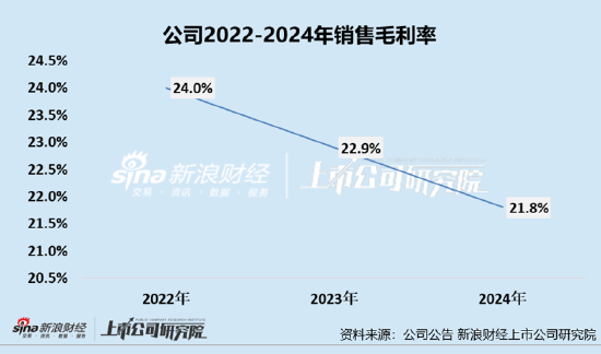 凯诘电商转战港交所：(💸)品(🙌)牌自运营成趋势行业景气度下滑、业绩(🔝)接连双降 前五大品牌GMV占比超80%