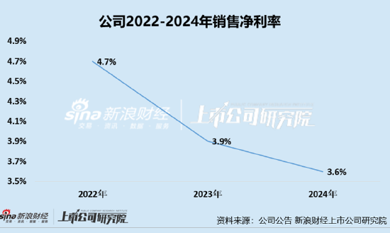 凯诘电商转战港交所：品牌自运营成趋势行业景气度下滑、业(🔫)绩接连双降 前五大品牌GMV占(🥠)比超80%