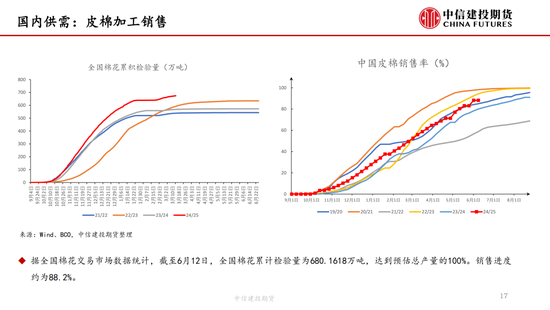 【棉花纺谈】供应端阶段性缩量 疆棉基(❌)差坚挺